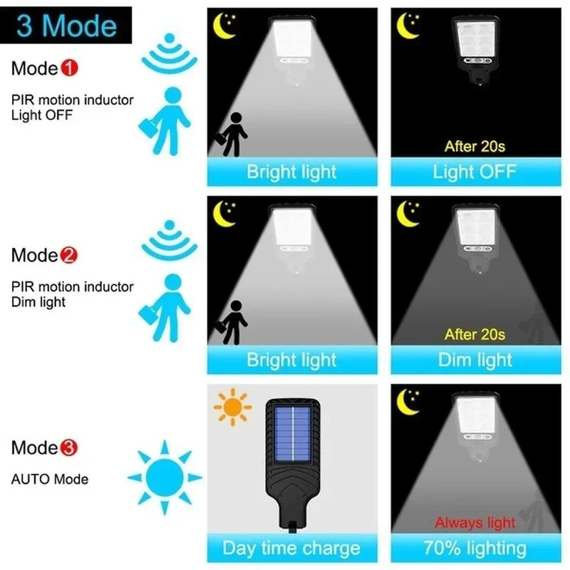 Krachtige LED Solar Outdoor Le - Outdoor Powerwall recensie en prijs