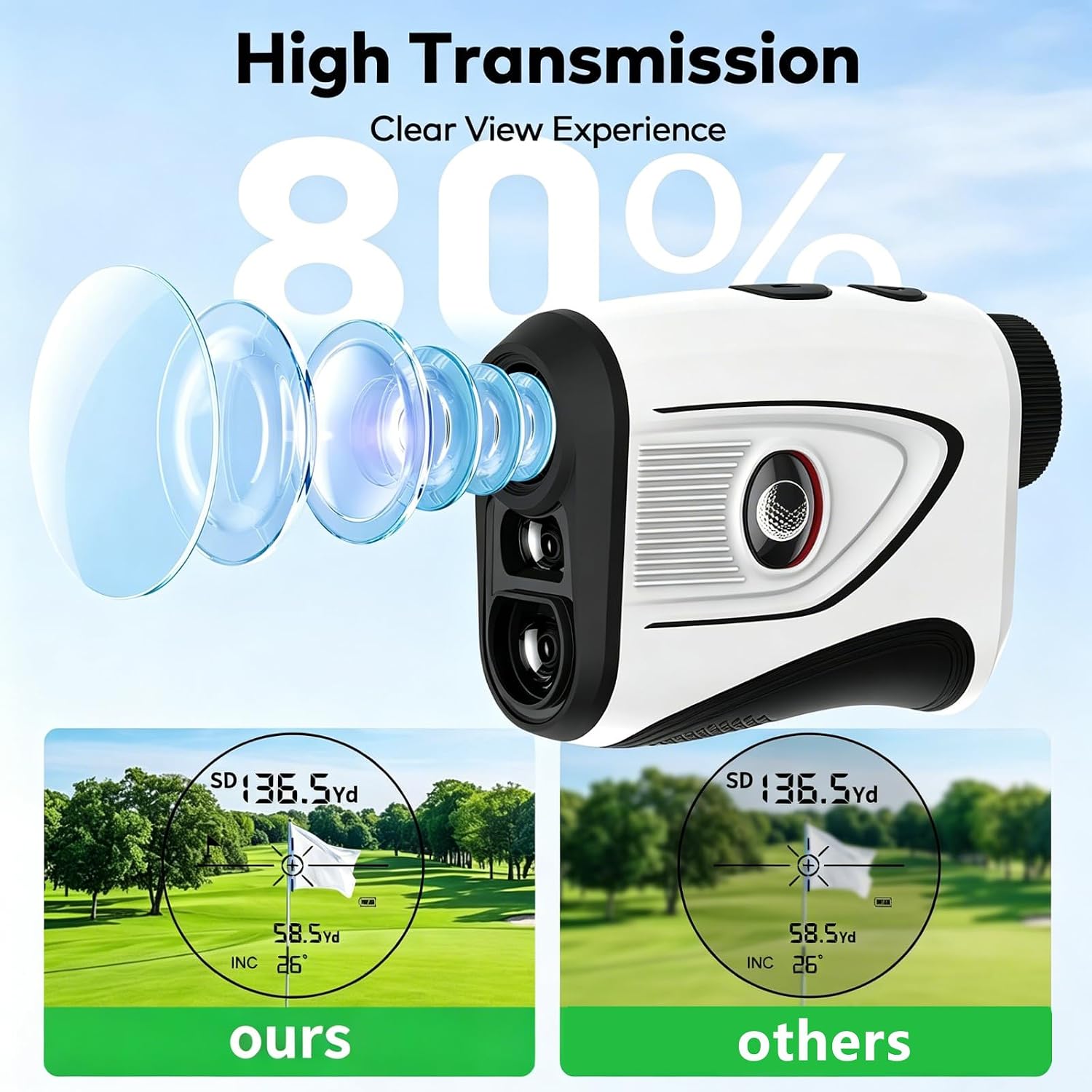 KOKVP Golfafstandsmeter 7X 905 - Outdoor Power Usb recensie en prijs