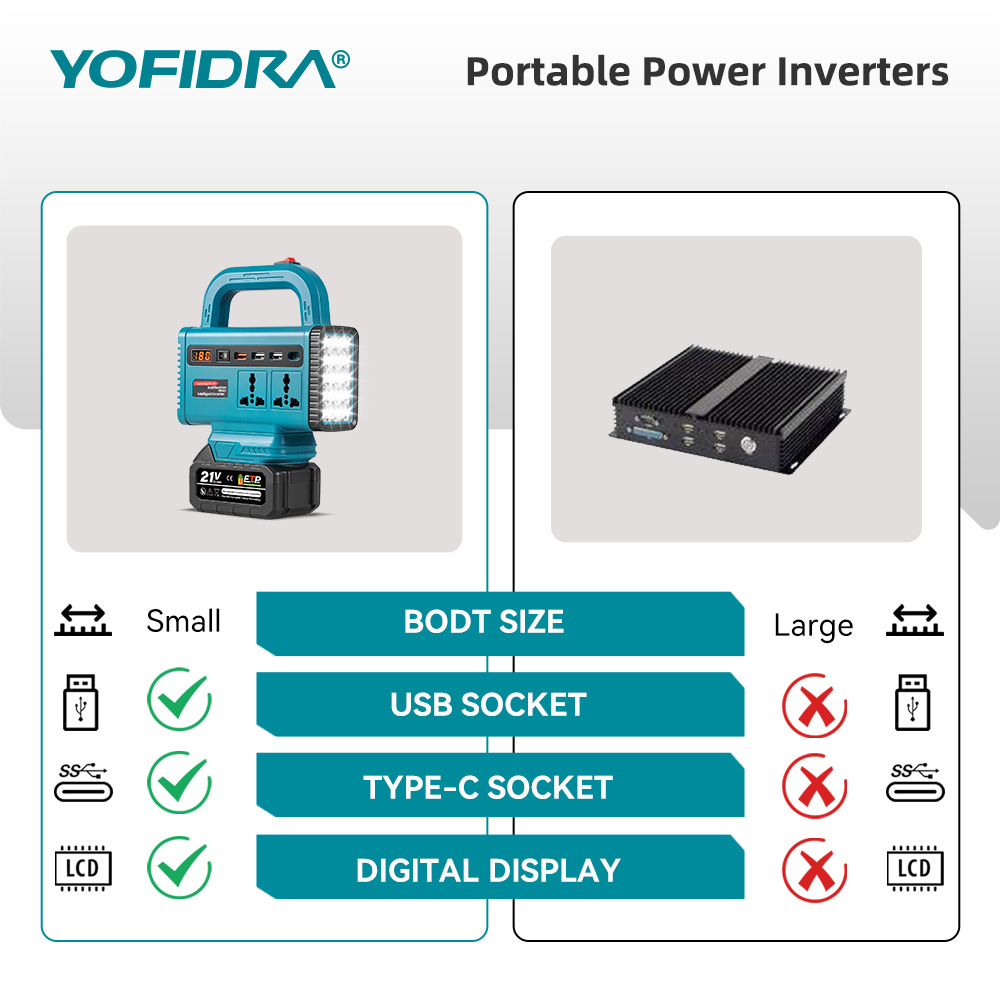 YOFIDRA 220V Draagbare Power I - Outdoor Powerwall recensie en prijs
